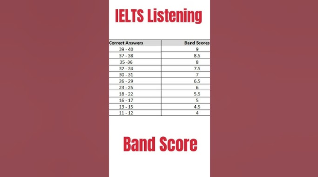 listening band score